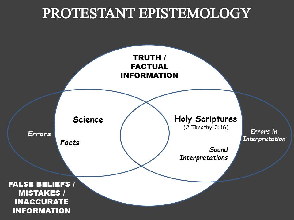 Protestant Epistemology